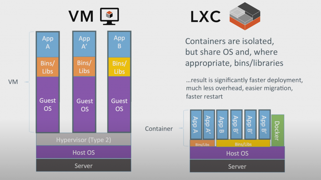 LXC Linux Container