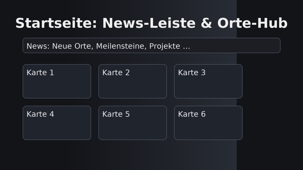 Meine Piwigo-Galerie neu gedacht: Orte sammeln, UX & SEO 3 Mockup News-Leiste & Orte-Hub